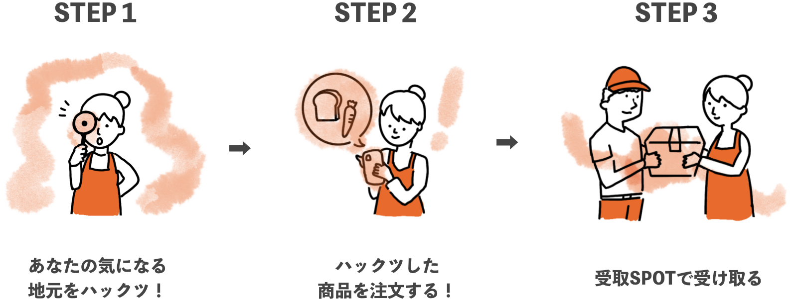 ハックツ!のしかた